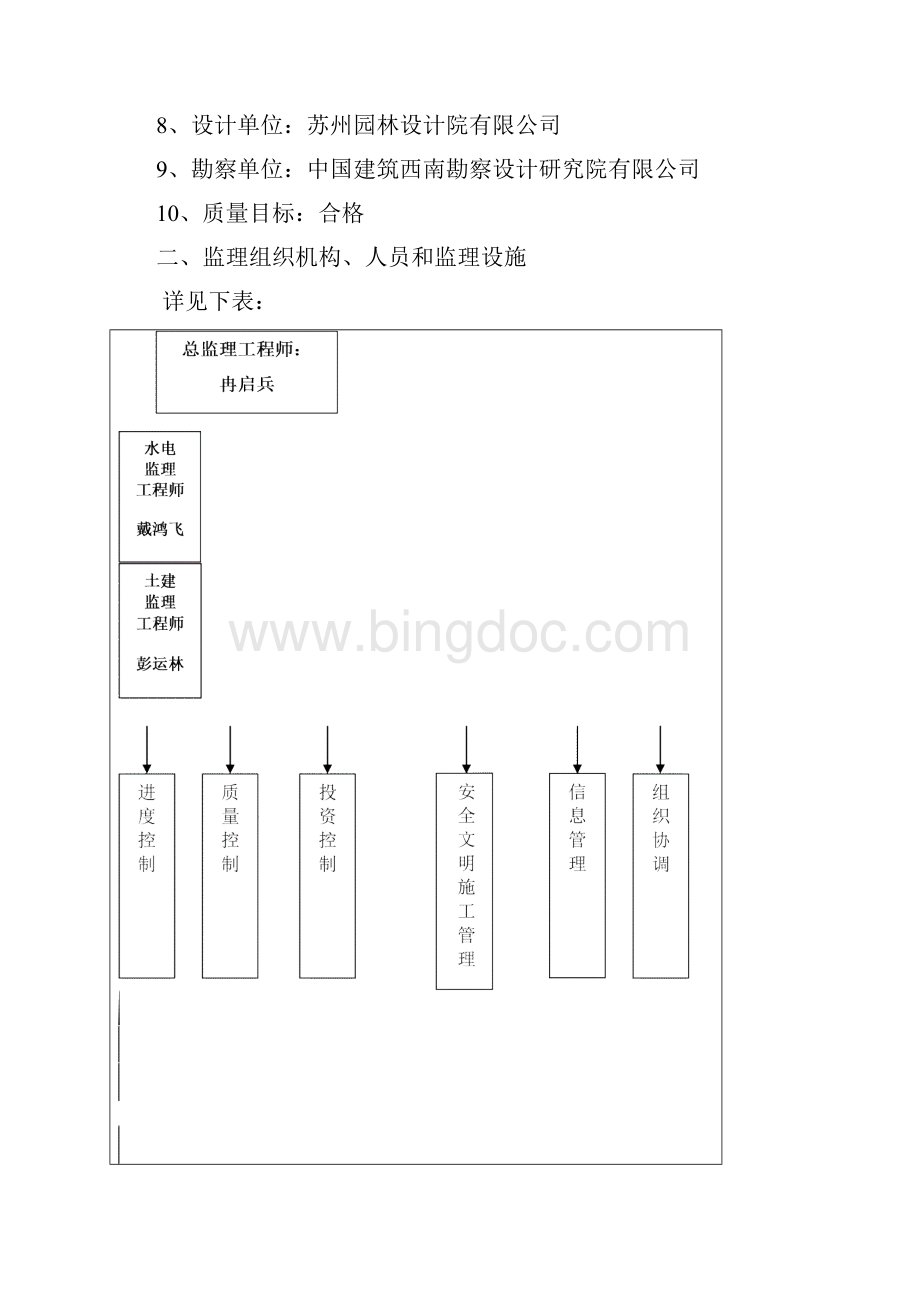 美丽乡村园林景观工程监理工作总结.docx_第2页