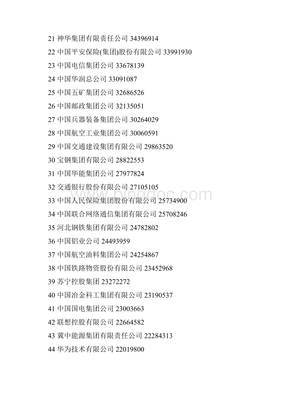 中国企业500强榜单.docx_第2页