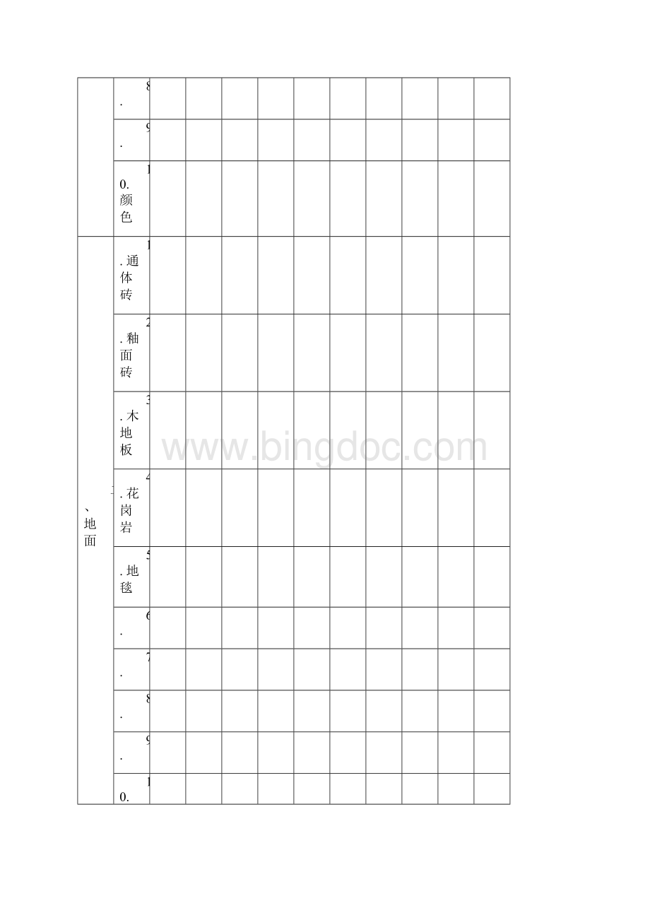 广东省室内装饰装修工程施工合同附件表格Word格式.docx_第2页