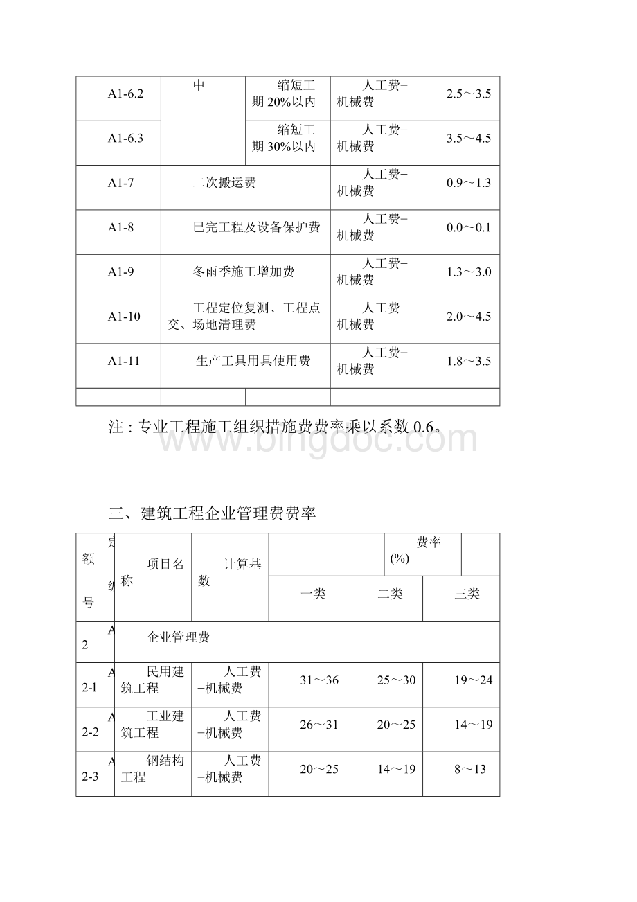 新颖工程费率安徽省建设工程应用清单计价取费费率新颖版.docx_第2页