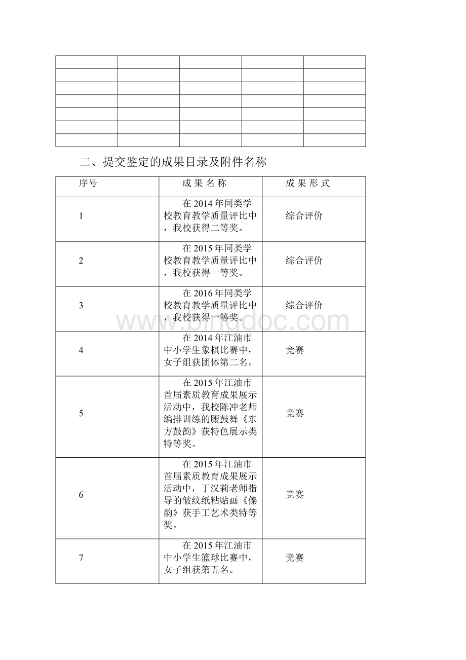 成果鉴定书《腰鼓特色教育活动探究》Word文档下载推荐.docx_第3页