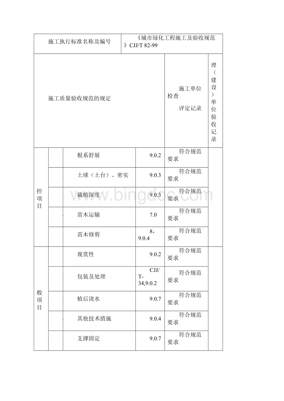 树木栽植工程检验批质量验收记录.docx_第3页