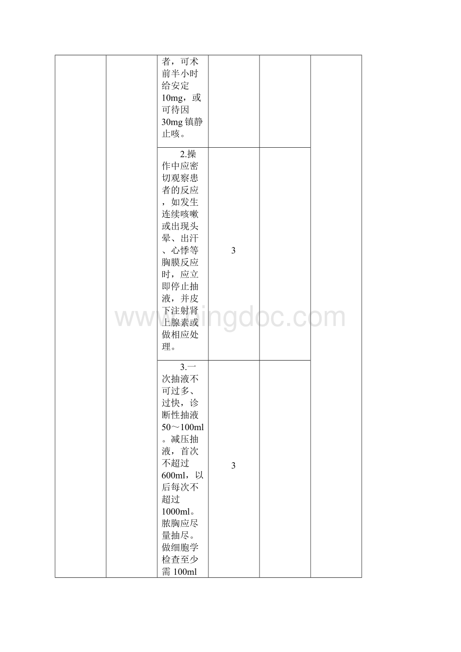 四大穿刺术心肺复苏术气管插管操作流程及评分标准Word文档下载推荐.docx_第2页