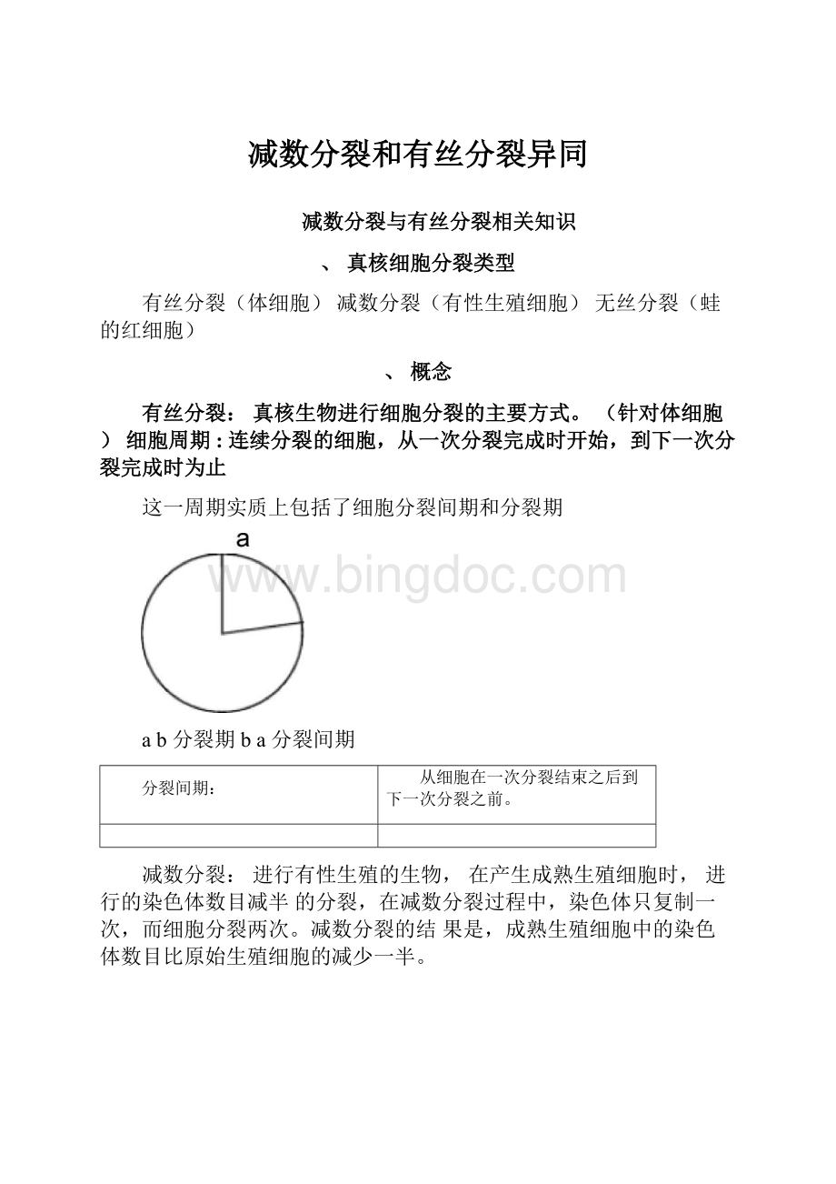 减数分裂和有丝分裂异同.docx