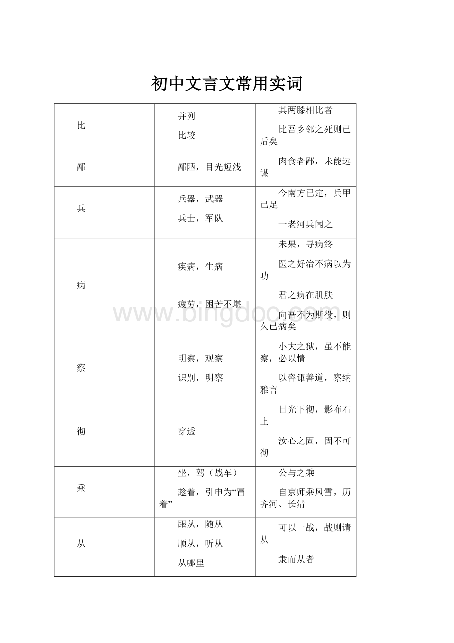 初中文言文常用实词.docx_第1页