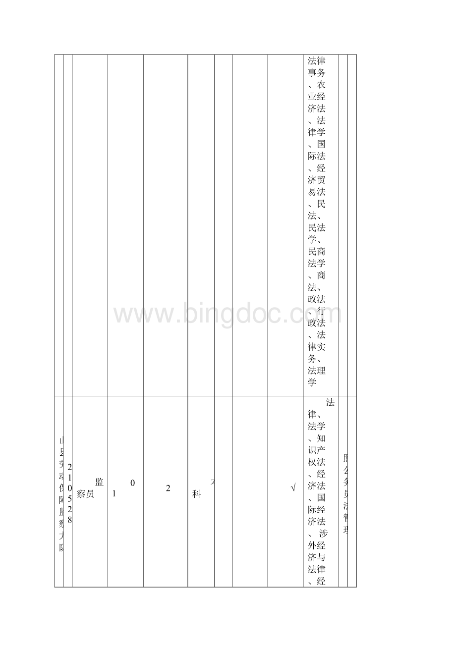 象山县公务员Word文档下载推荐.docx_第2页