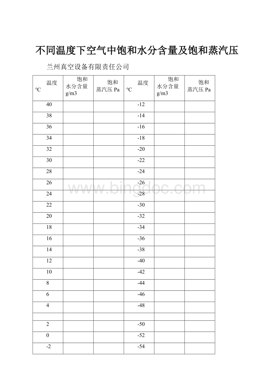 不同温度下空气中饱和水分含量及饱和蒸汽压.docx_第1页