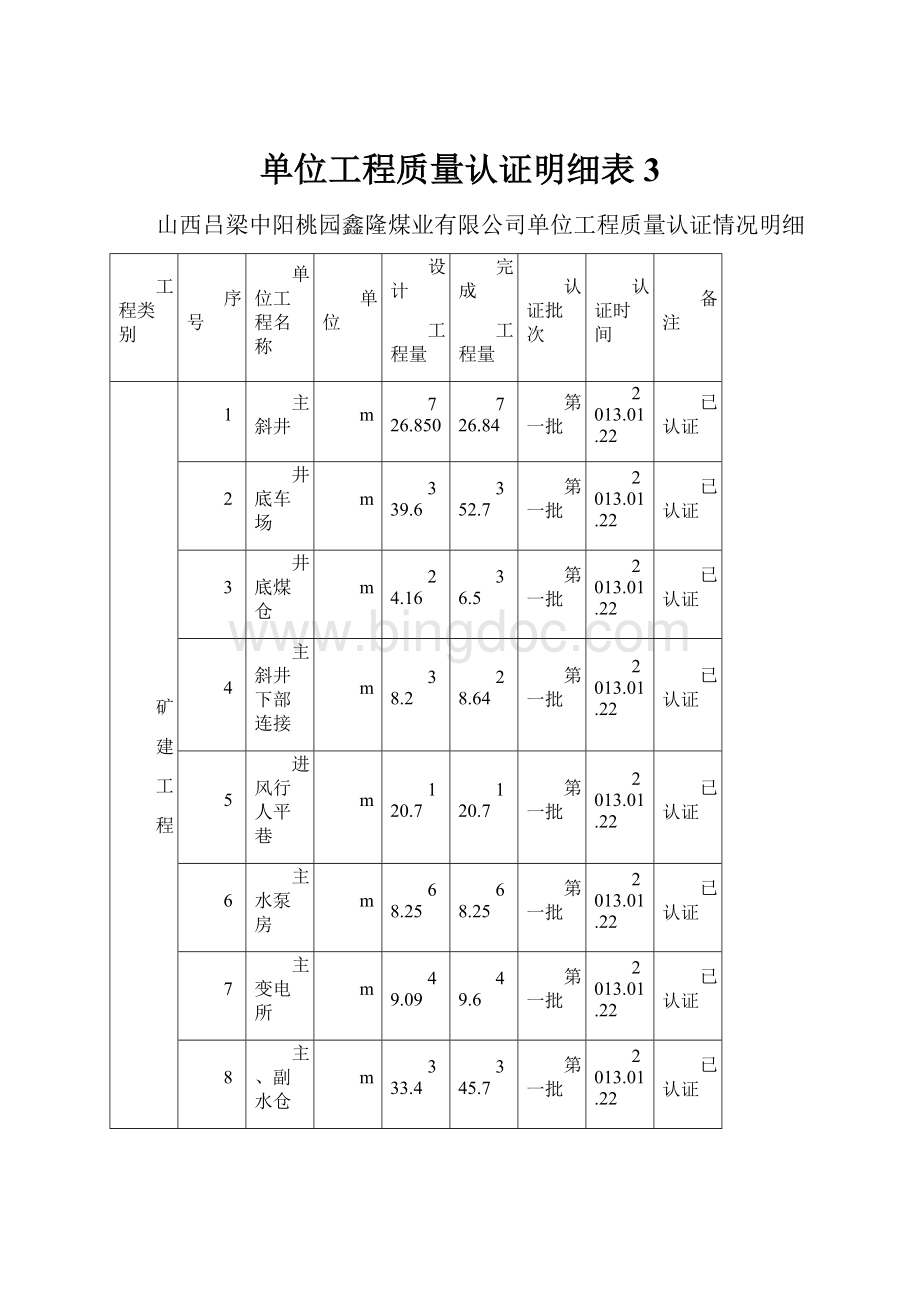 单位工程质量认证明细表3Word文档格式.docx