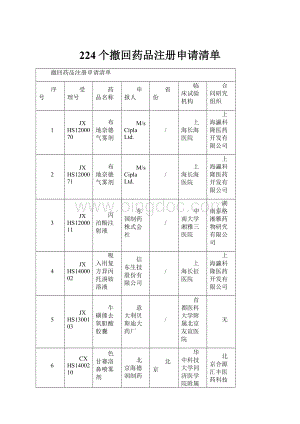 224个撤回药品注册申请清单.docx