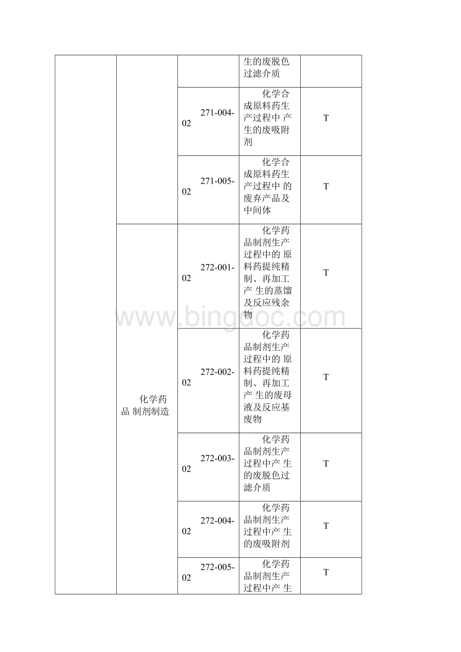 国家危险废物名录Word文件下载.docx_第2页