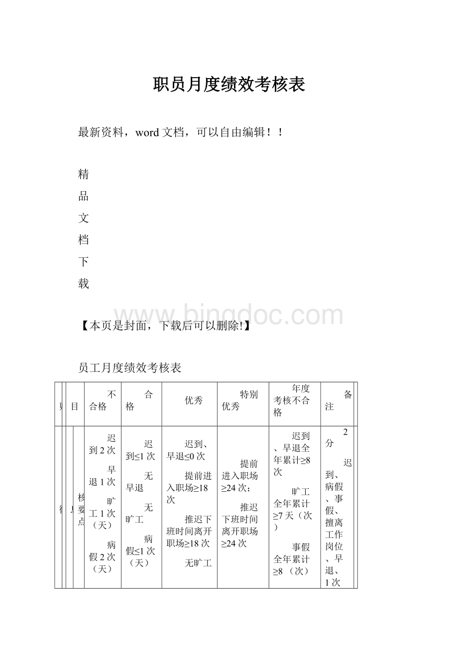 职员月度绩效考核表Word格式.docx_第1页