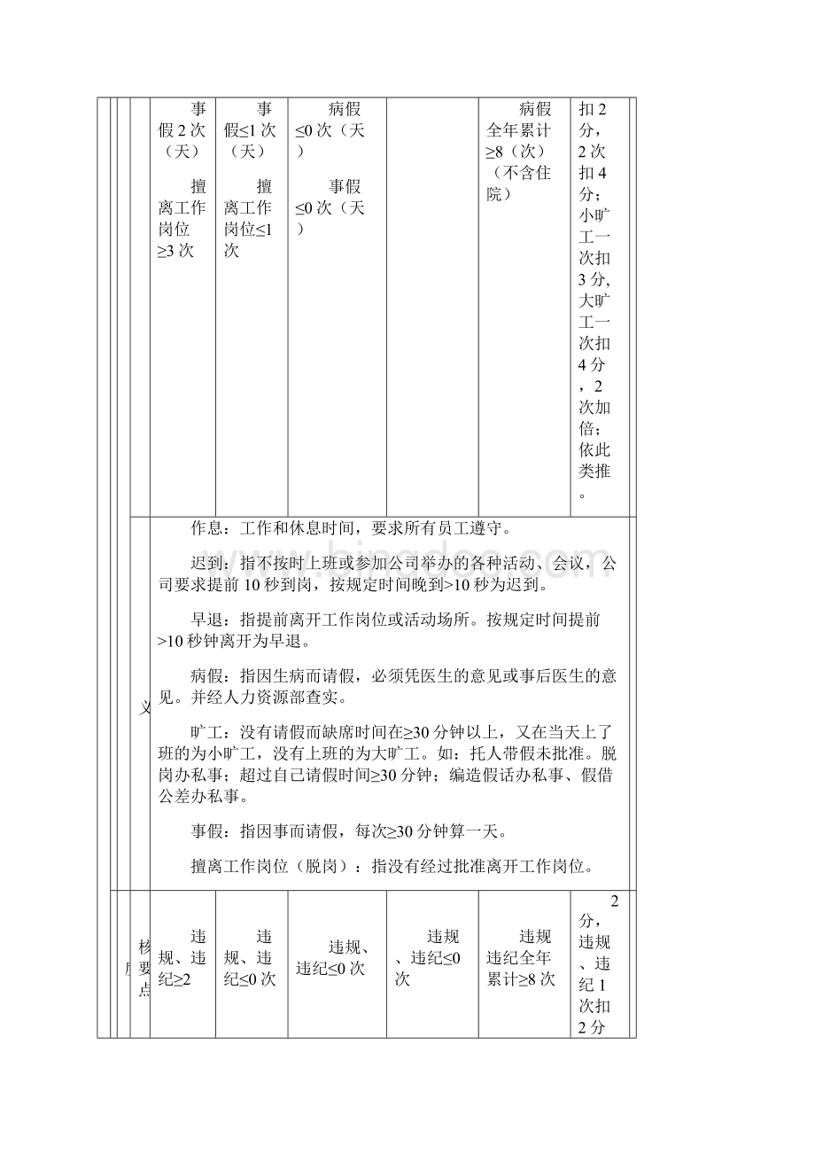 职员月度绩效考核表Word格式.docx_第2页