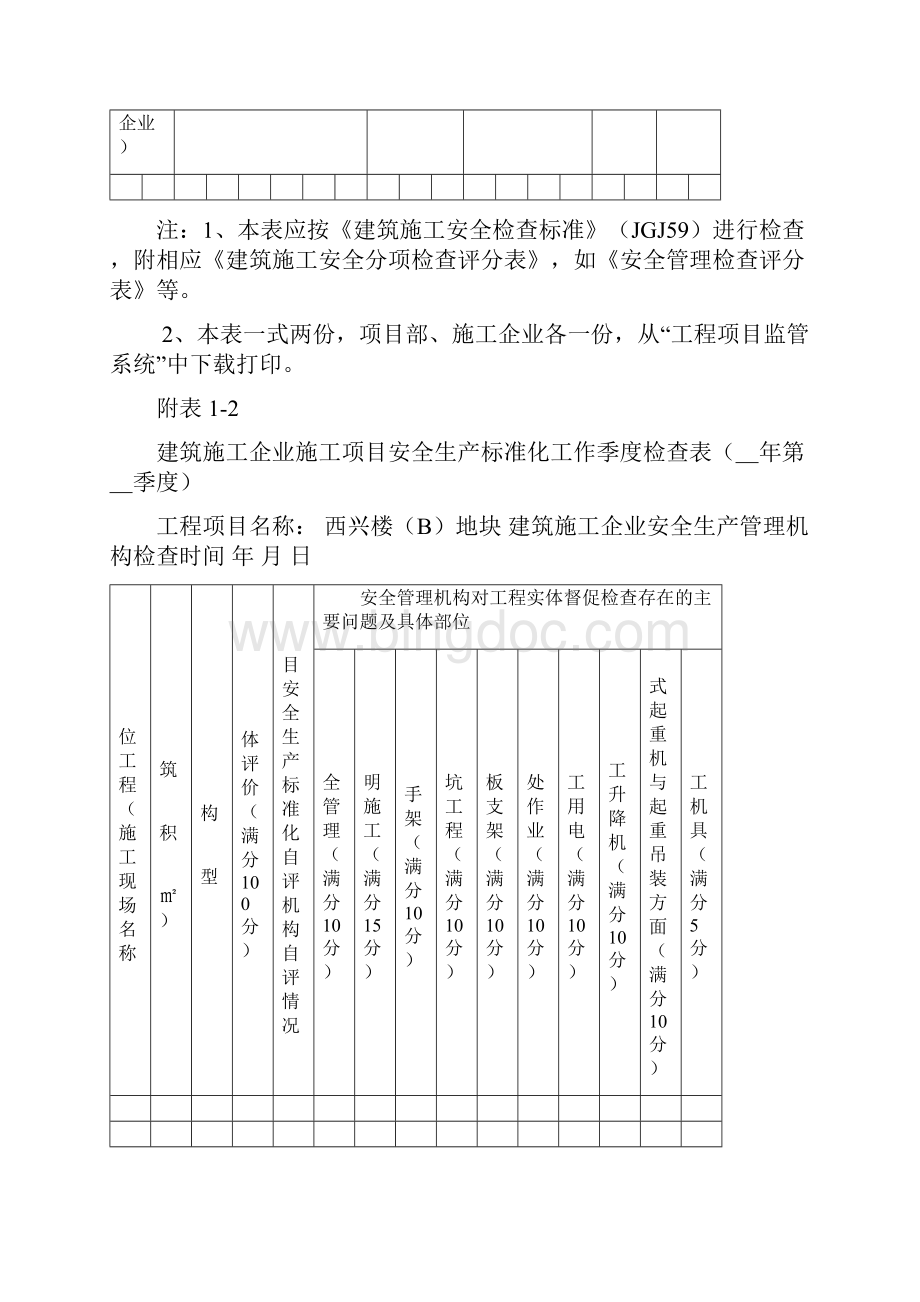 建筑施工安全生产标准化工程项目自评情况汇总表.docx_第2页