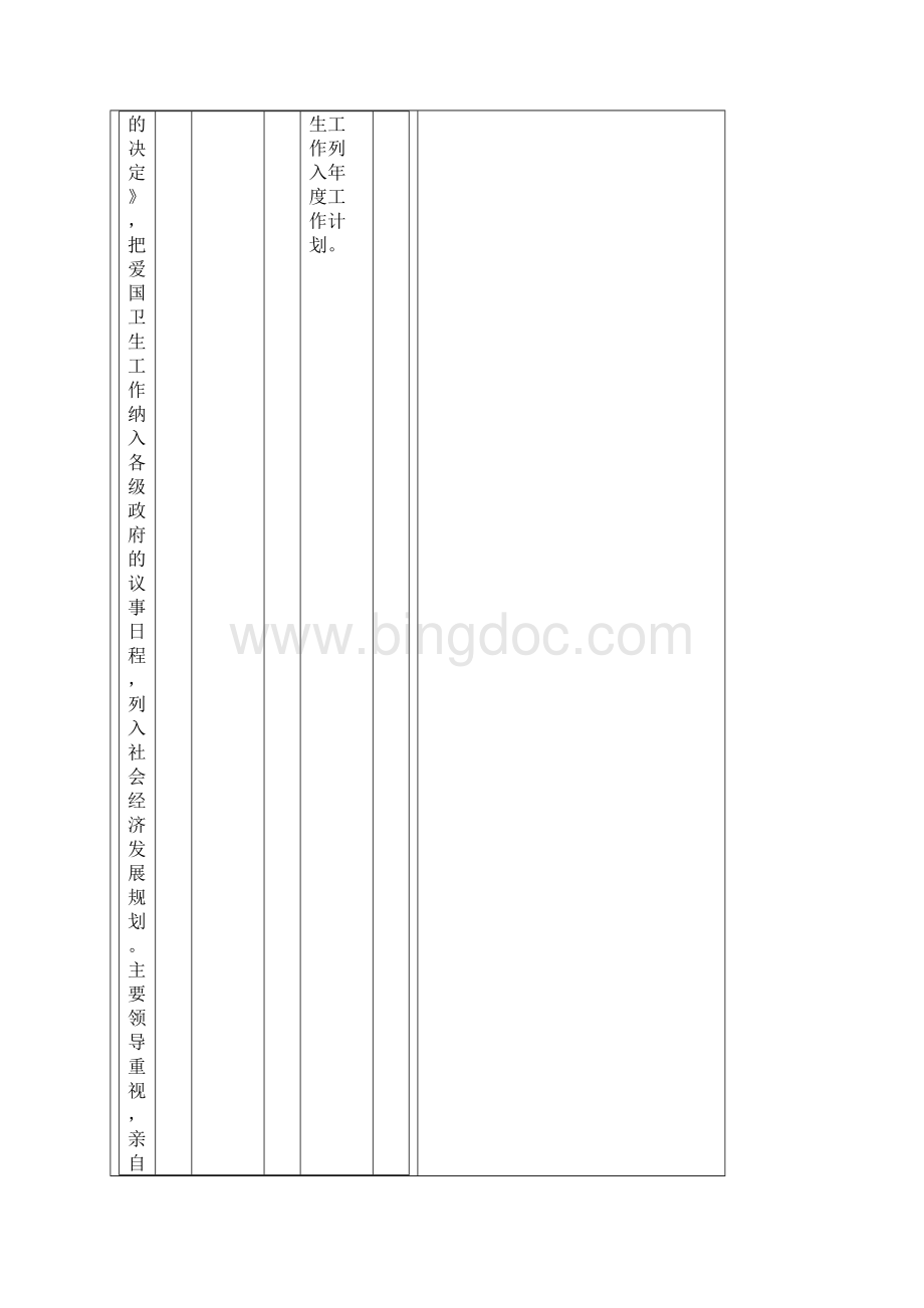 荆州市创建国家卫生城市工作任务分解表文档格式.docx_第2页