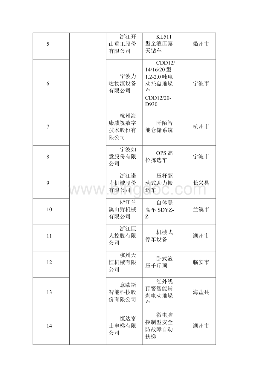 浙江经济和信息化委员会.docx_第2页