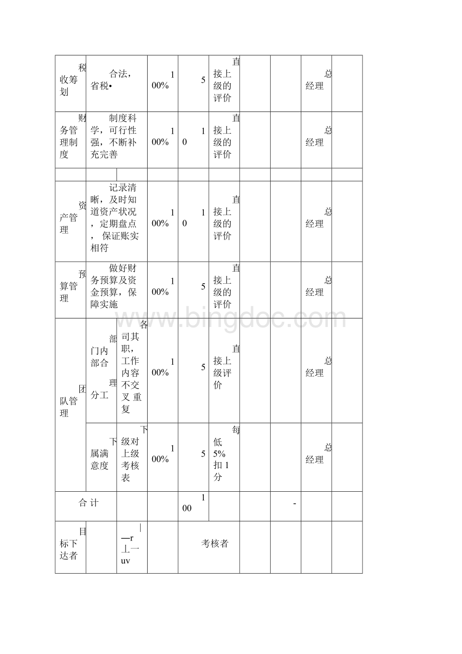 财务部KPI绩效考核表全.docx_第3页