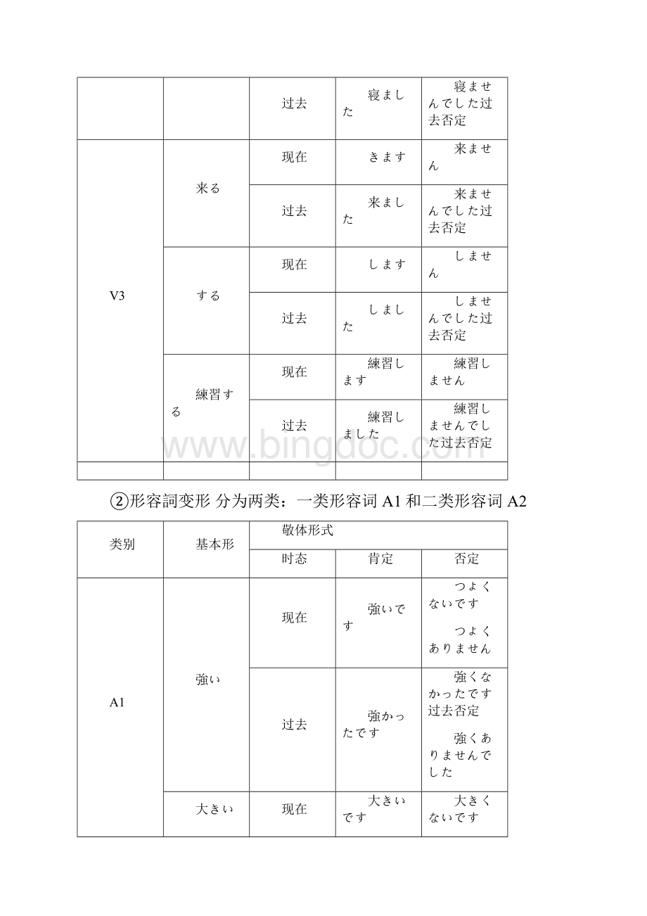 最新日语 七年级 期末复习材料.docx_第2页
