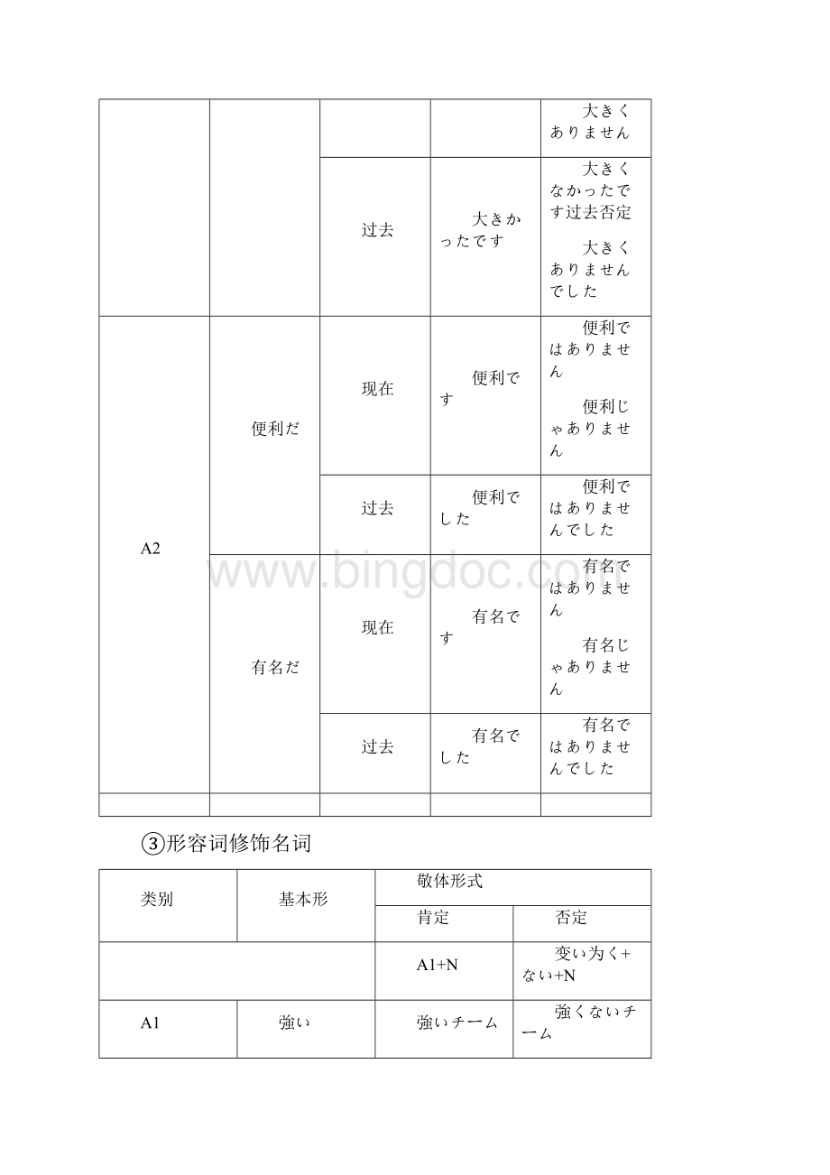 最新日语 七年级 期末复习材料.docx_第3页