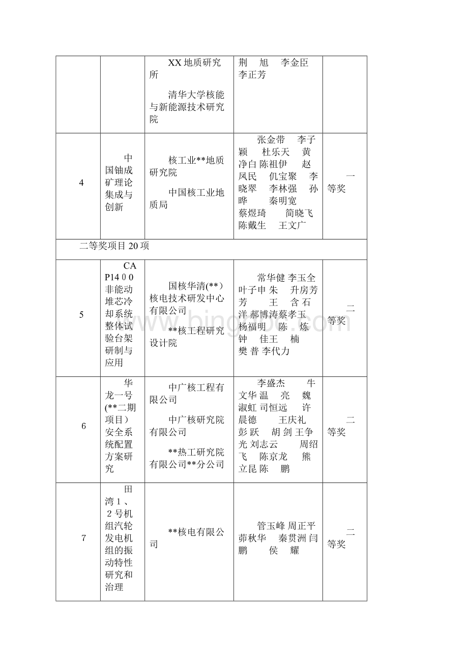 XX中国核能行业协会科学技术奖获奖项目列表Word格式.docx_第2页