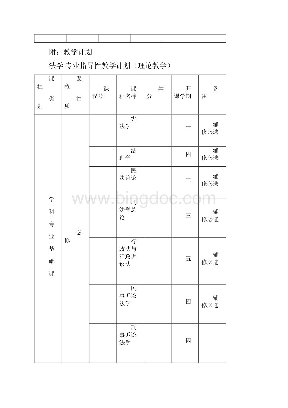 法学双学位及辅修专业人才培养方案.docx_第3页