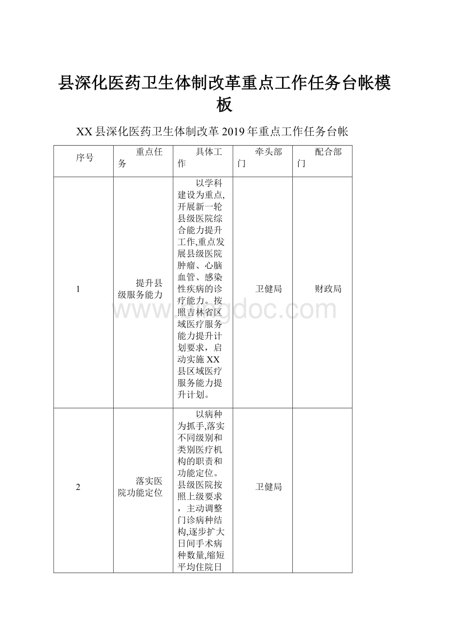 县深化医药卫生体制改革重点工作任务台帐模板Word文档下载推荐.docx_第1页