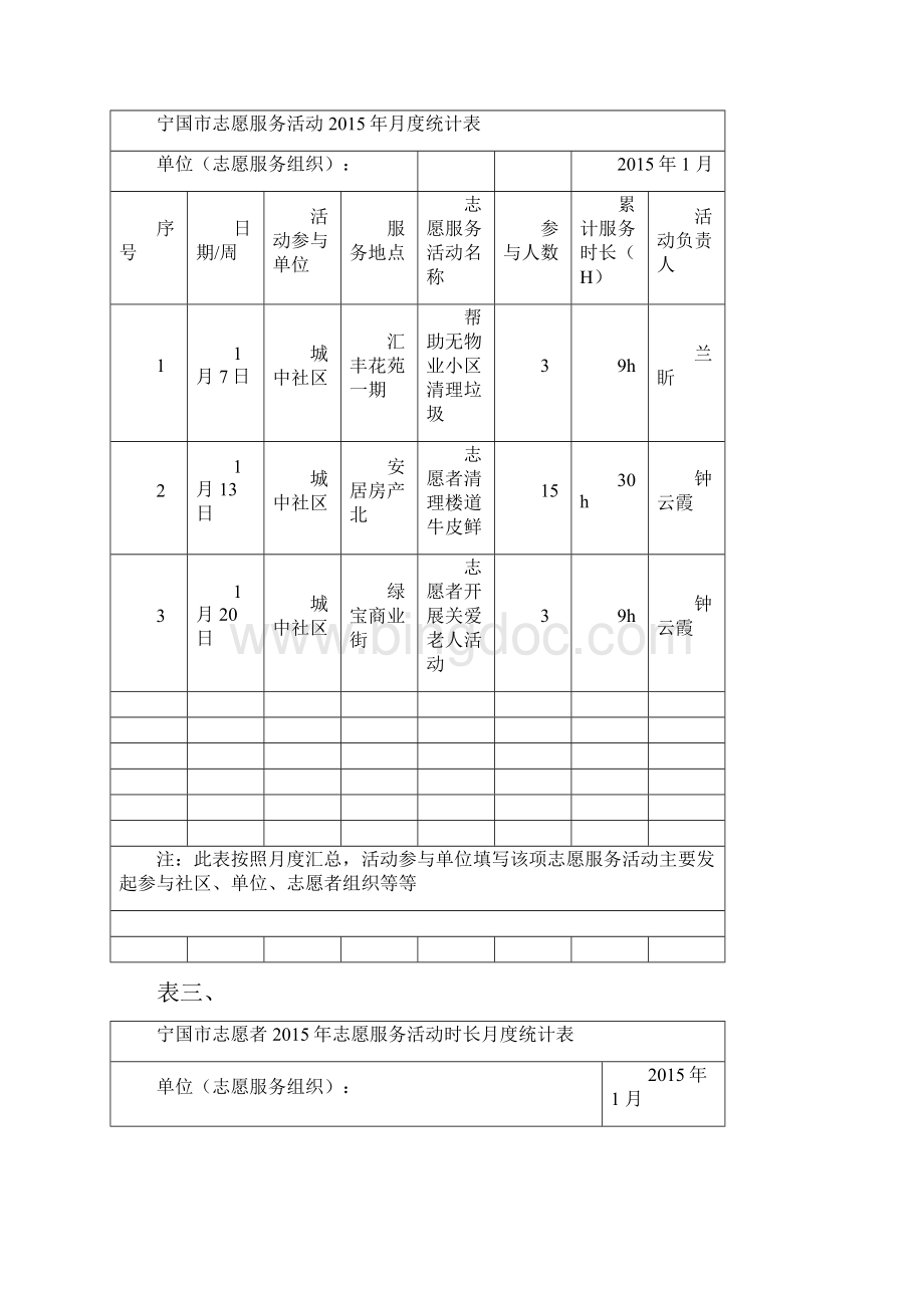 志愿服务活动统计表样.docx_第3页