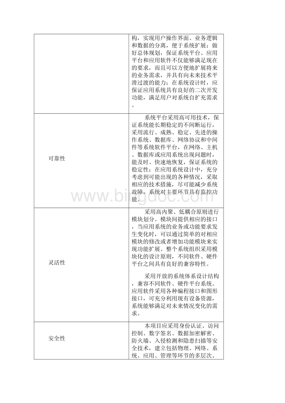 实用型档案功能方案doc82页doc.docx_第2页