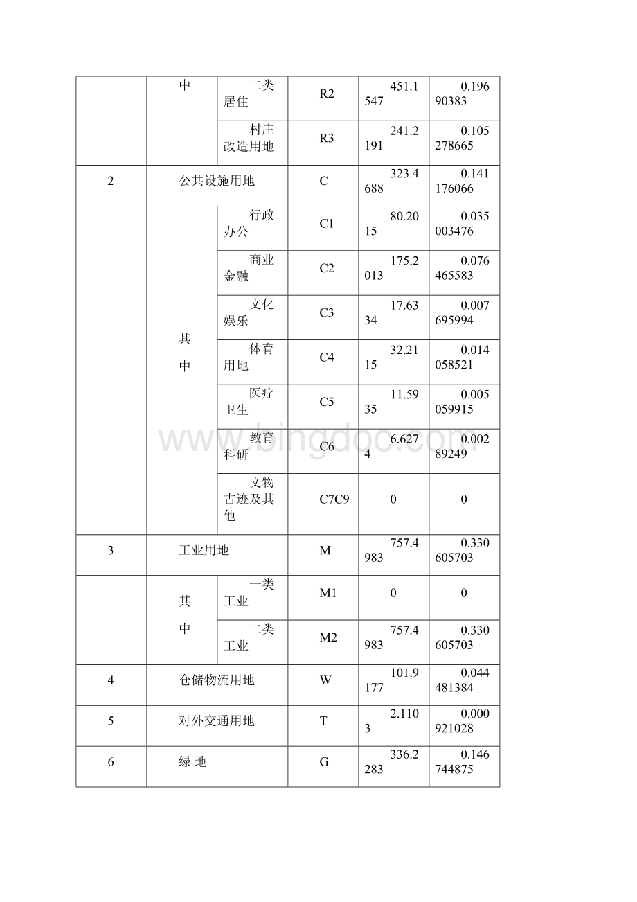 给水课程设计计算说明书.docx_第3页