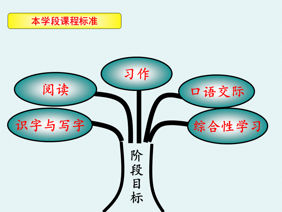 人教版四年级语文下册教材分析(王新艳)(定稿)PPT资料.ppt_第2页