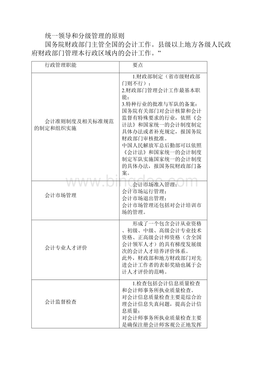 江苏会计财经法规班考点整理.docx_第3页