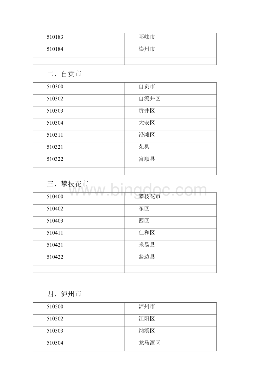 四川省各县行政代码.docx_第2页