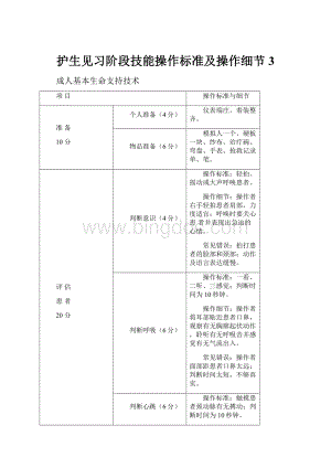 护生见习阶段技能操作标准及操作细节 3Word下载.docx