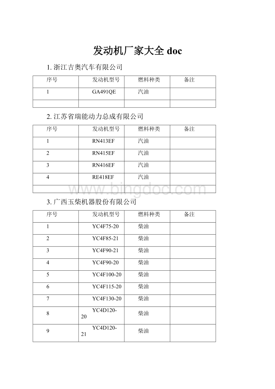 发动机厂家大全doc.docx_第1页