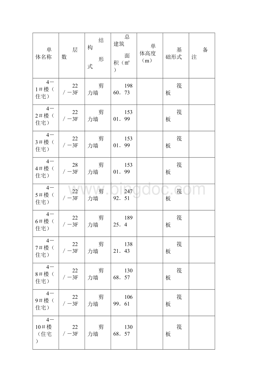 塔吊安拆专项施工方案.docx_第3页