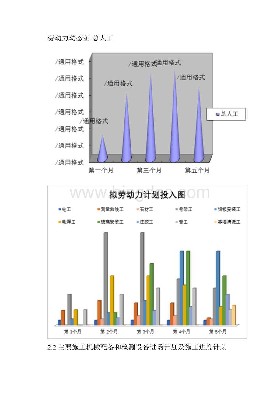 劳动力施工机械配备和材料投入计划措施文档格式.docx_第2页