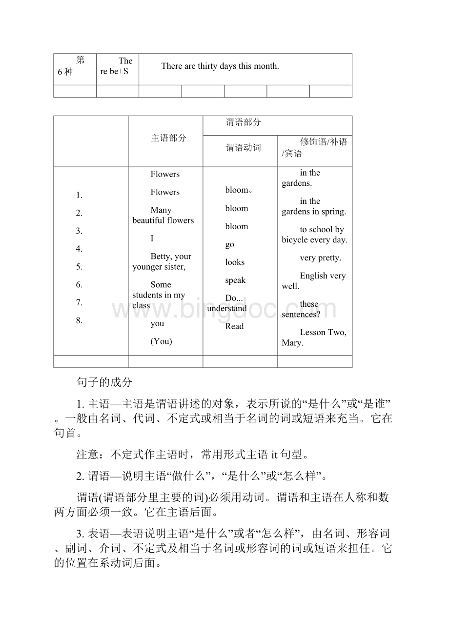 高中英语重点语法网络图表doc文档格式.docx_第2页