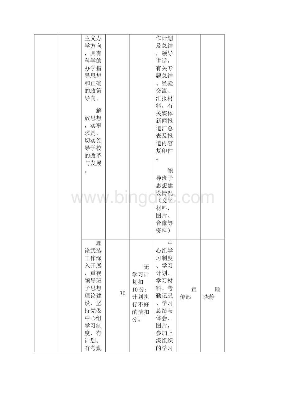 南京工业大学党组织建设工作考核指标任务分解表Word下载.docx_第2页