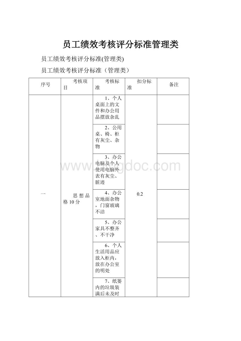 员工绩效考核评分标准管理类Word下载.docx_第1页