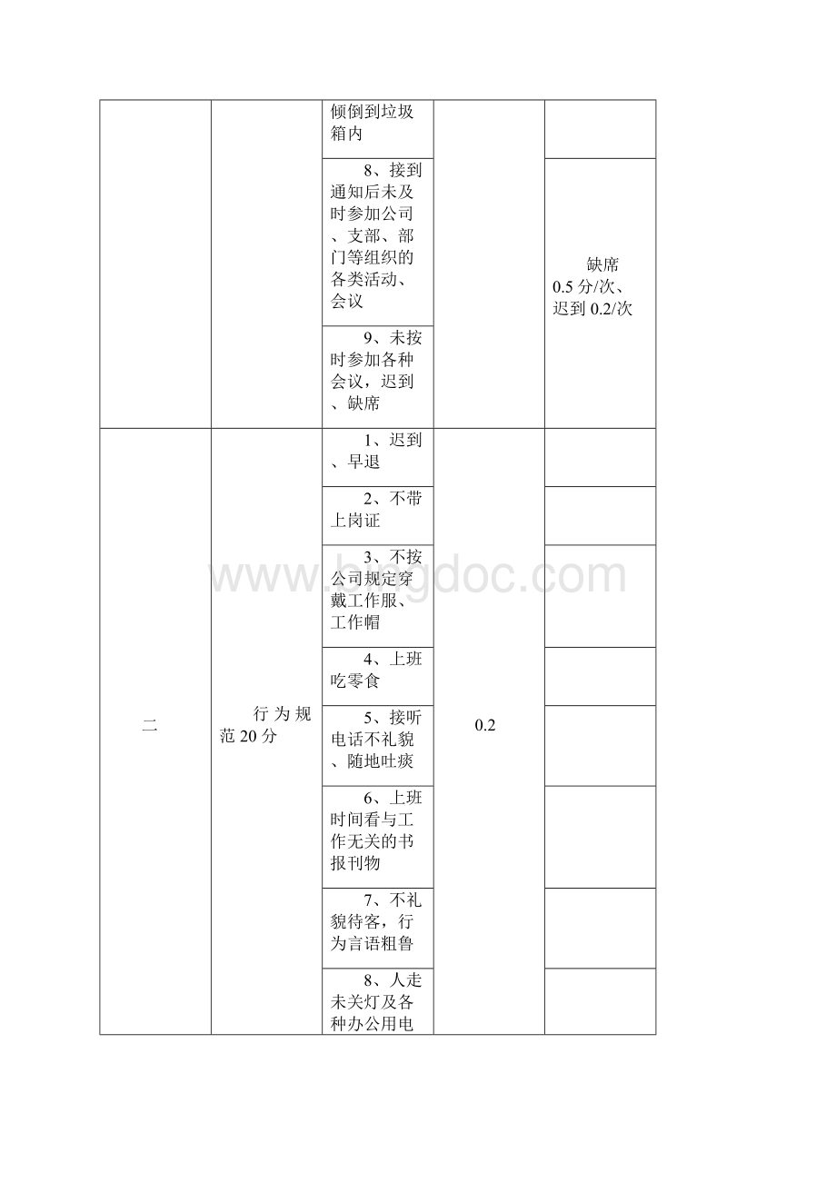 员工绩效考核评分标准管理类Word下载.docx_第2页