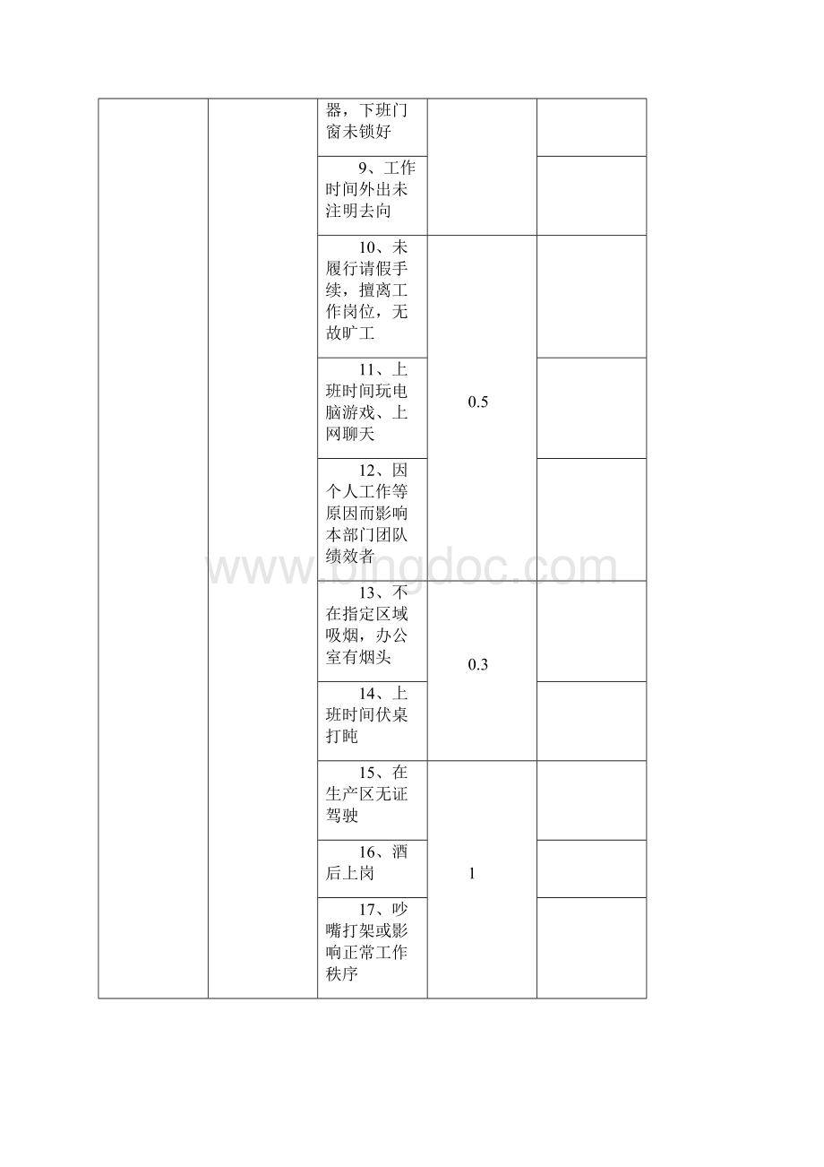 员工绩效考核评分标准管理类Word下载.docx_第3页