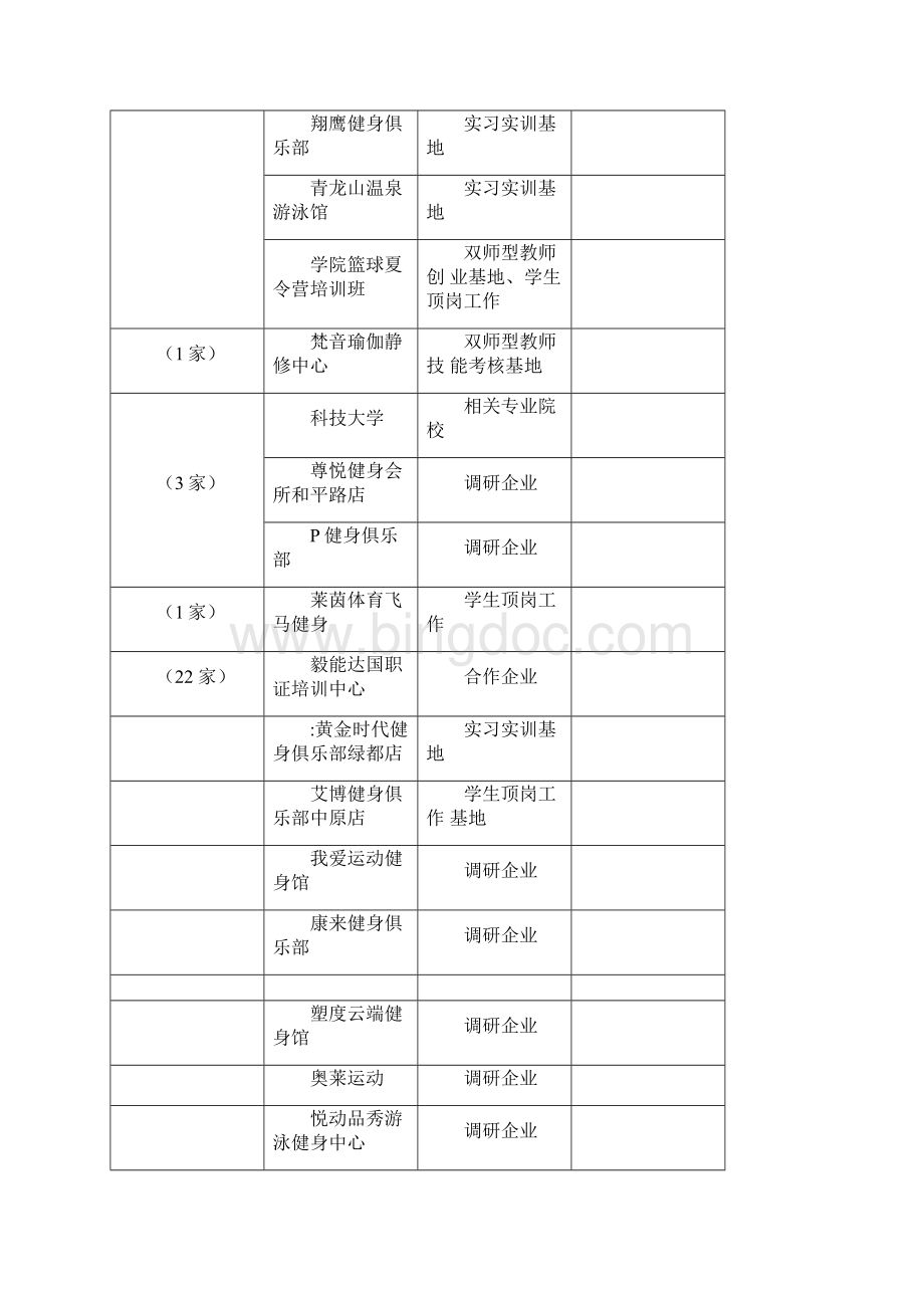 休闲体育专业调研报告范本Word格式.docx_第3页