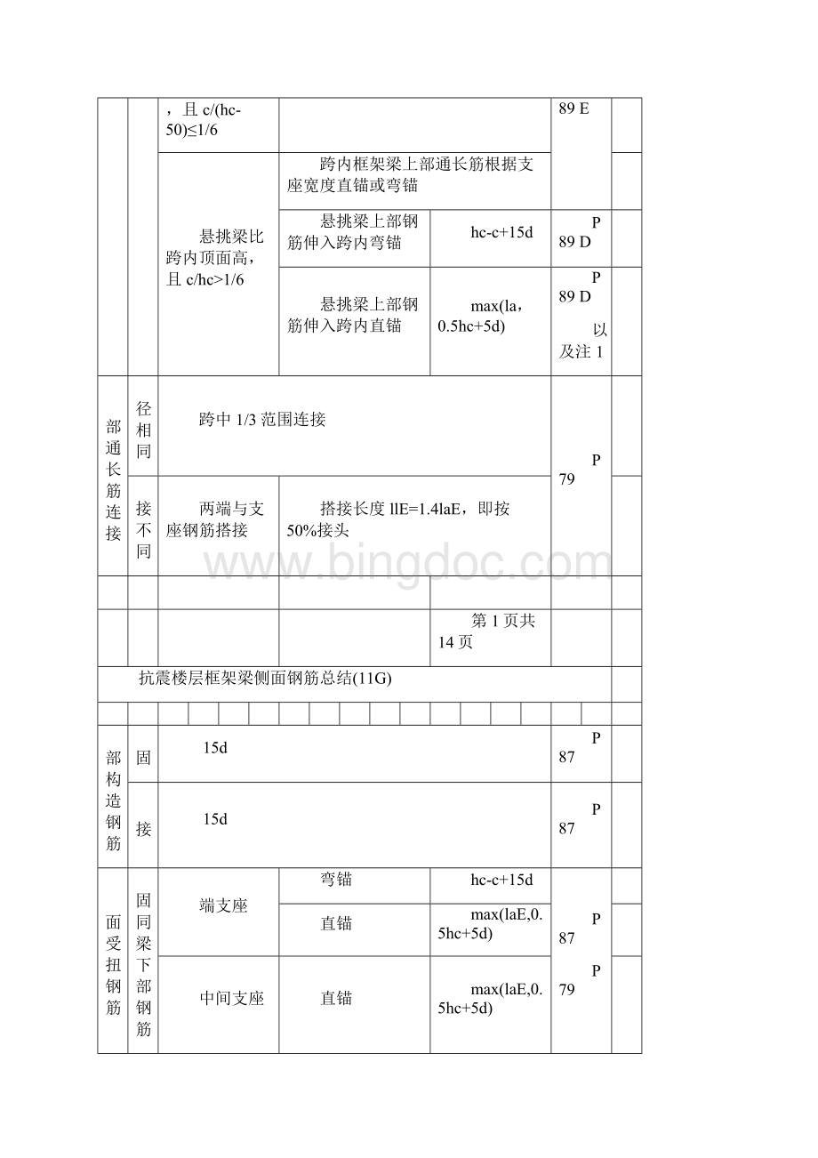 平法钢筋计算总结Word文件下载.docx_第3页