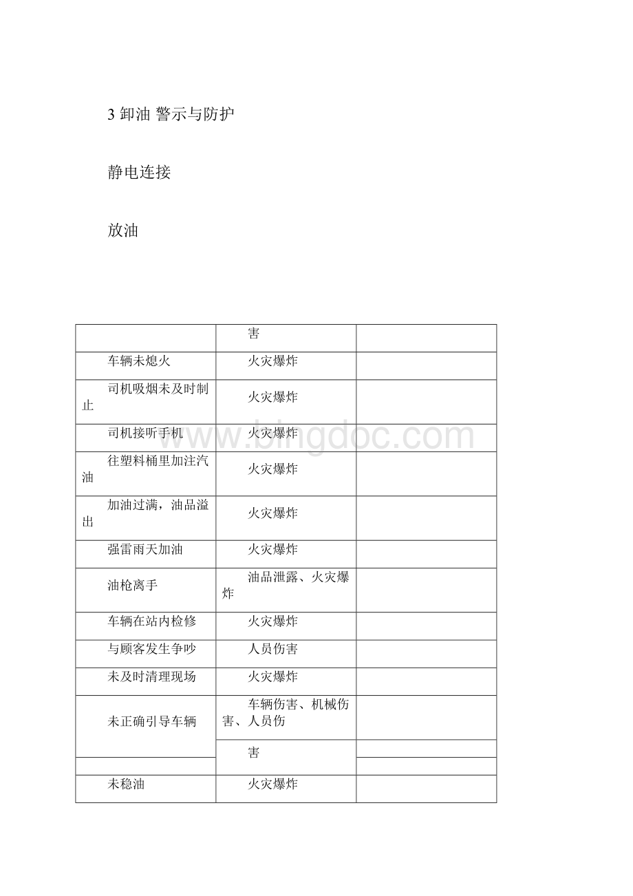 加油站工作危害分析记录表Word格式.docx_第3页