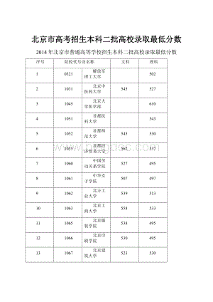 北京市高考招生本科二批高校录取最低分数.docx