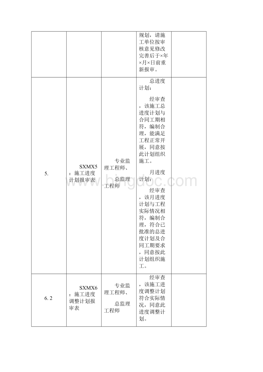 监理工作审查意见用语版Word文档格式.docx_第3页