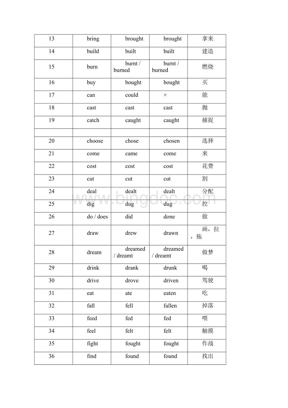 英语不规则动词及不规则名词复数表.docx_第2页