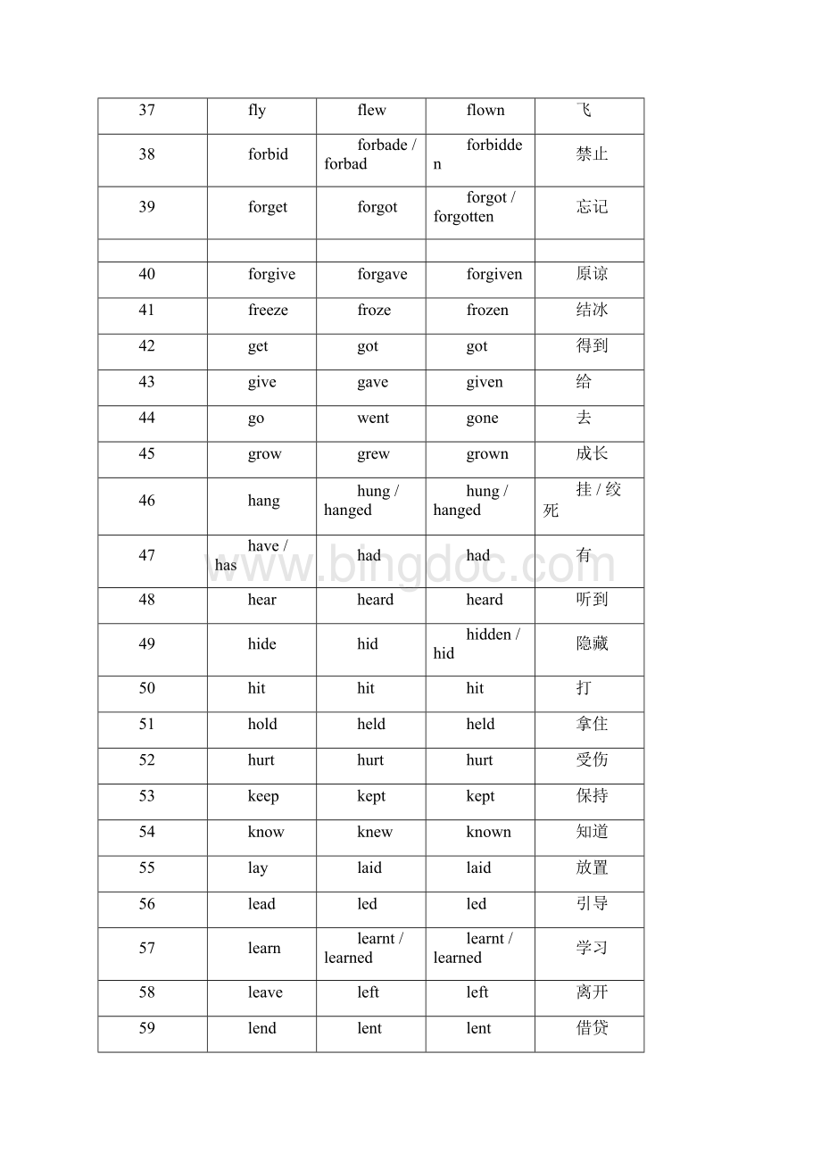 英语不规则动词及不规则名词复数表.docx_第3页