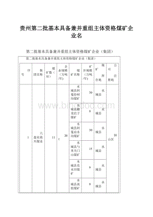 贵州第二批基本具备兼并重组主体资格煤矿企业名Word文件下载.docx