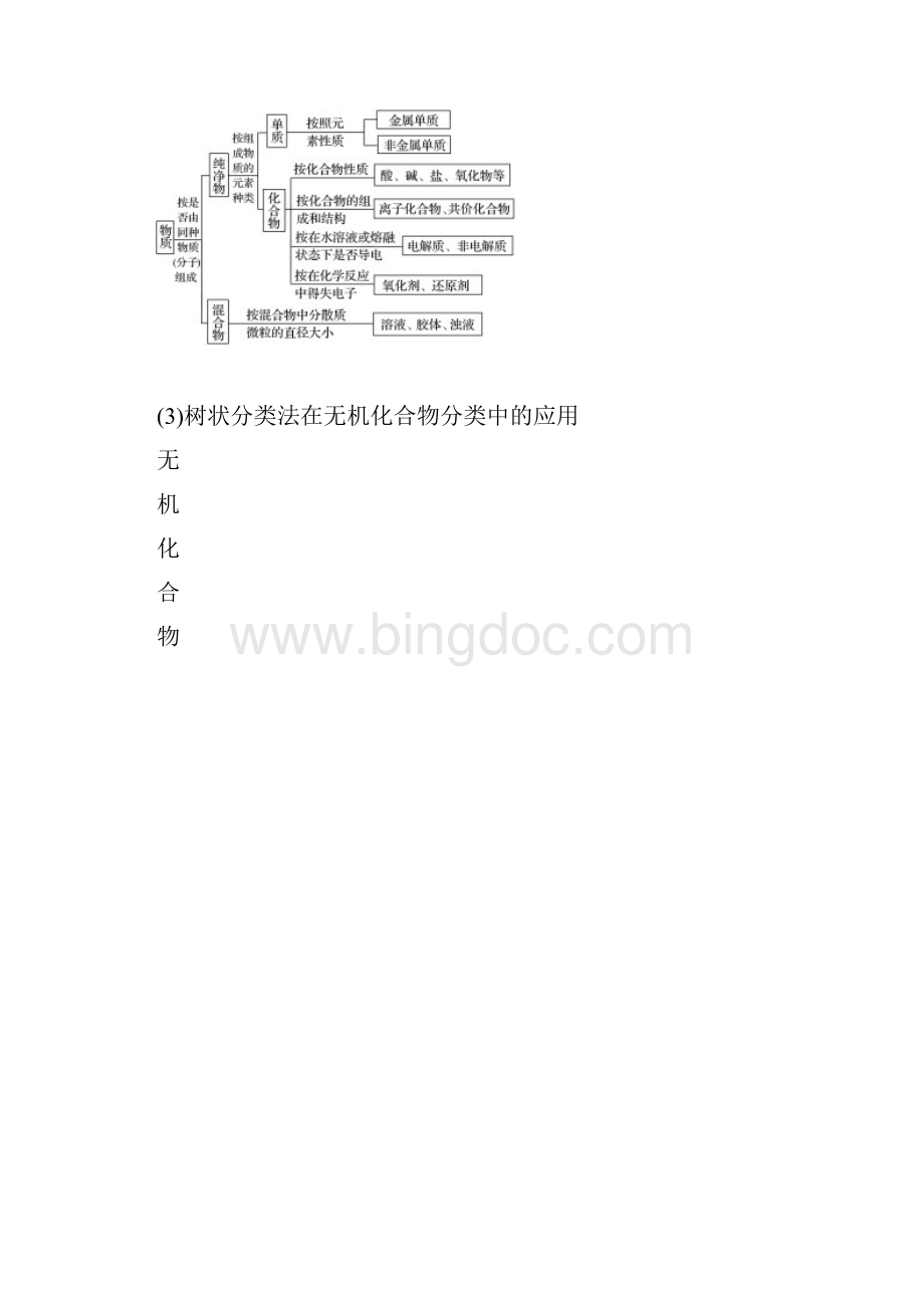 高考化学一轮综合复习第二章化学物质及其变化第5讲物质的组成性质和分类练习Word文件下载.docx_第3页