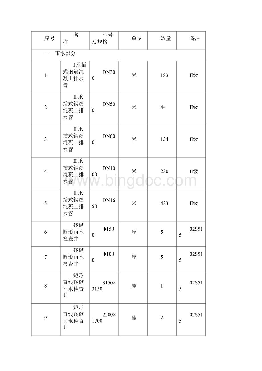 排水排污管施工方案.docx_第2页